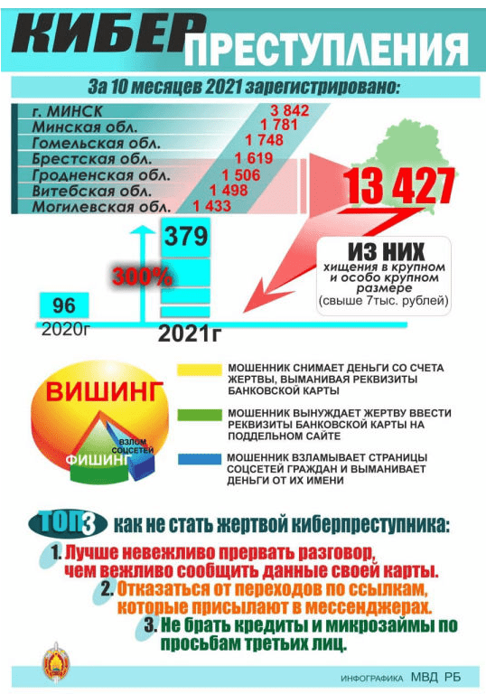 Главная_декада_www.mvd.gov.by-min